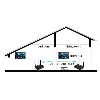 Measy FHD676 Full HD 1080P 3D 5-5.8GHz Wireless HDMI Transmitter (Transmitter + Receiver) Transmission Distance: 200m, Specifications:EU Plug - Set Top Box & Accessories by Measy | Online Shopping UK | buy2fix