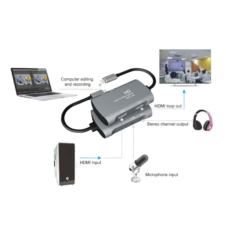 Z30A HDMI Female + Mic to HDMI Female + Audio + USB-C / Type-C Video Capture Box - Consumer Electronics by buy2fix | Online Shopping UK | buy2fix