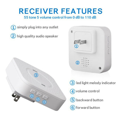 P6 110dB Wireless IP55 Waterproof Low Power Consumption WiFi Doing-dong Doorbell Receiver, Receiver Distance: 300m, US Plug(White) - Security by buy2fix | Online Shopping UK | buy2fix