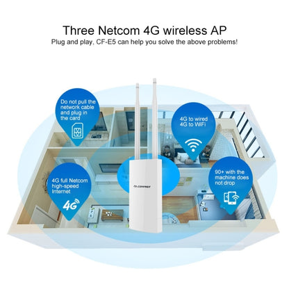 COMFAST CF-E5 300Mbps 4G Outdoor Waterproof Signal Amplifier Wireless Router Repeater WIFI Base Station with 2 Antennas, EU Version - Wireless Routers by COMFAST | Online Shopping UK | buy2fix